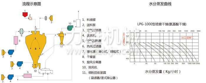 圓形靜態(tài)真空干燥機(jī) 圓形靜態(tài)真空干燥機(jī)